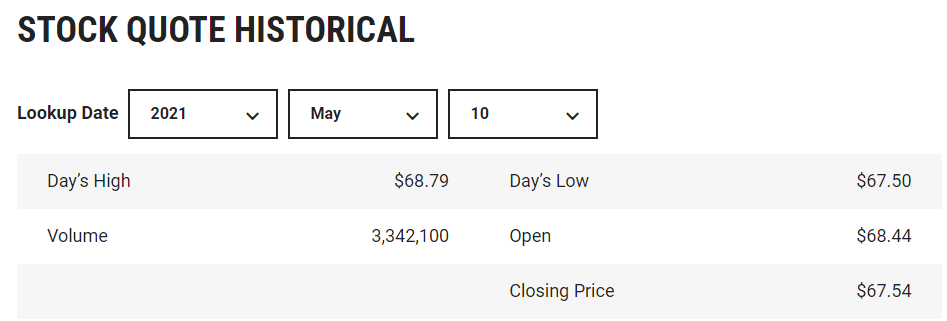 Realty Income close stock price on May 10, 2021