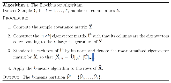 Blockbuster algorithm. Source: Brownlees et al.