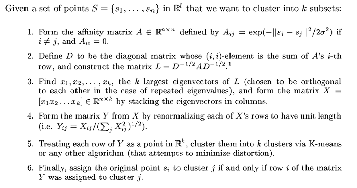 Ng-Jordan-Weiss spectral clustering method. Source: Ng et al.