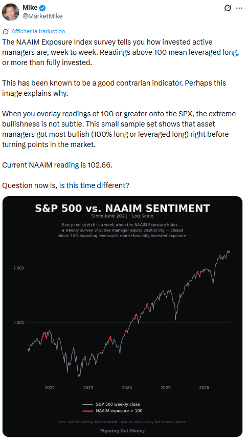 Figure 1. The NAAIM Exposure Index as a contrarian indicator, August 2026.