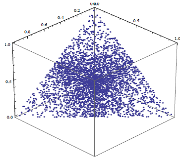 Random portfolios not generated uniformly at random over a standard simplex, three-asset universe. Source: Shaw.