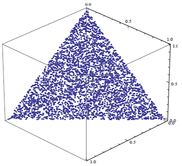Random portfolios generated uniformly at random over a standard simplex, three-asset universe. Source: Shaw.