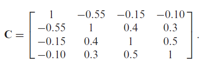 Example 2 from Numpacharoen and Bunwong. Asset correlation matrix.