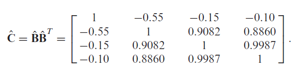 Example 2 from Numpacharoen and Bunwong. Upper bounds correlation matrix.