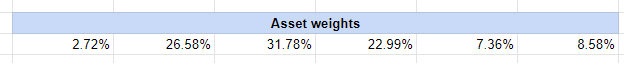 Reproduced Risk Parity Portfolio Weights, Steiner Example